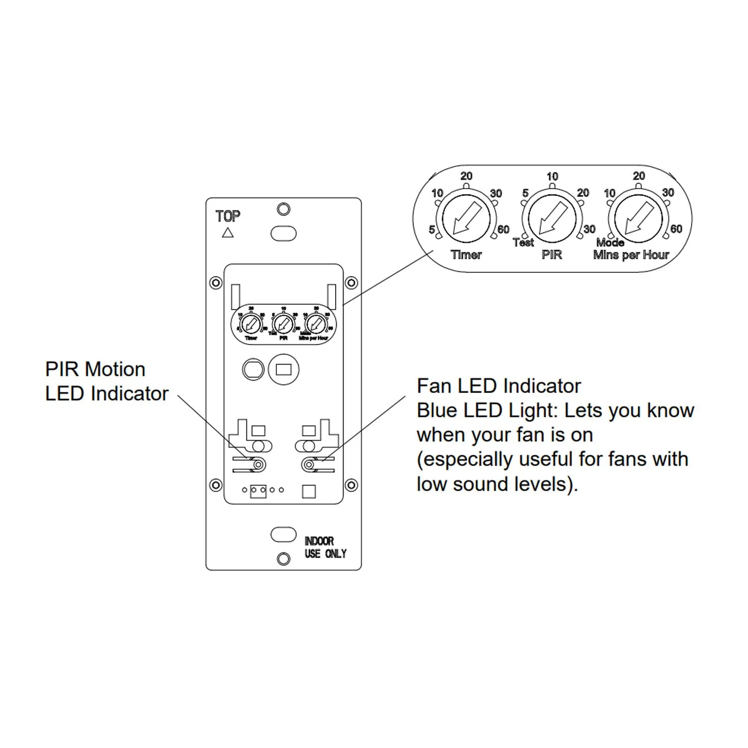 120V Occupancy/Vacancy Motion Light Switch with Fan Timer Switch Single Pole White