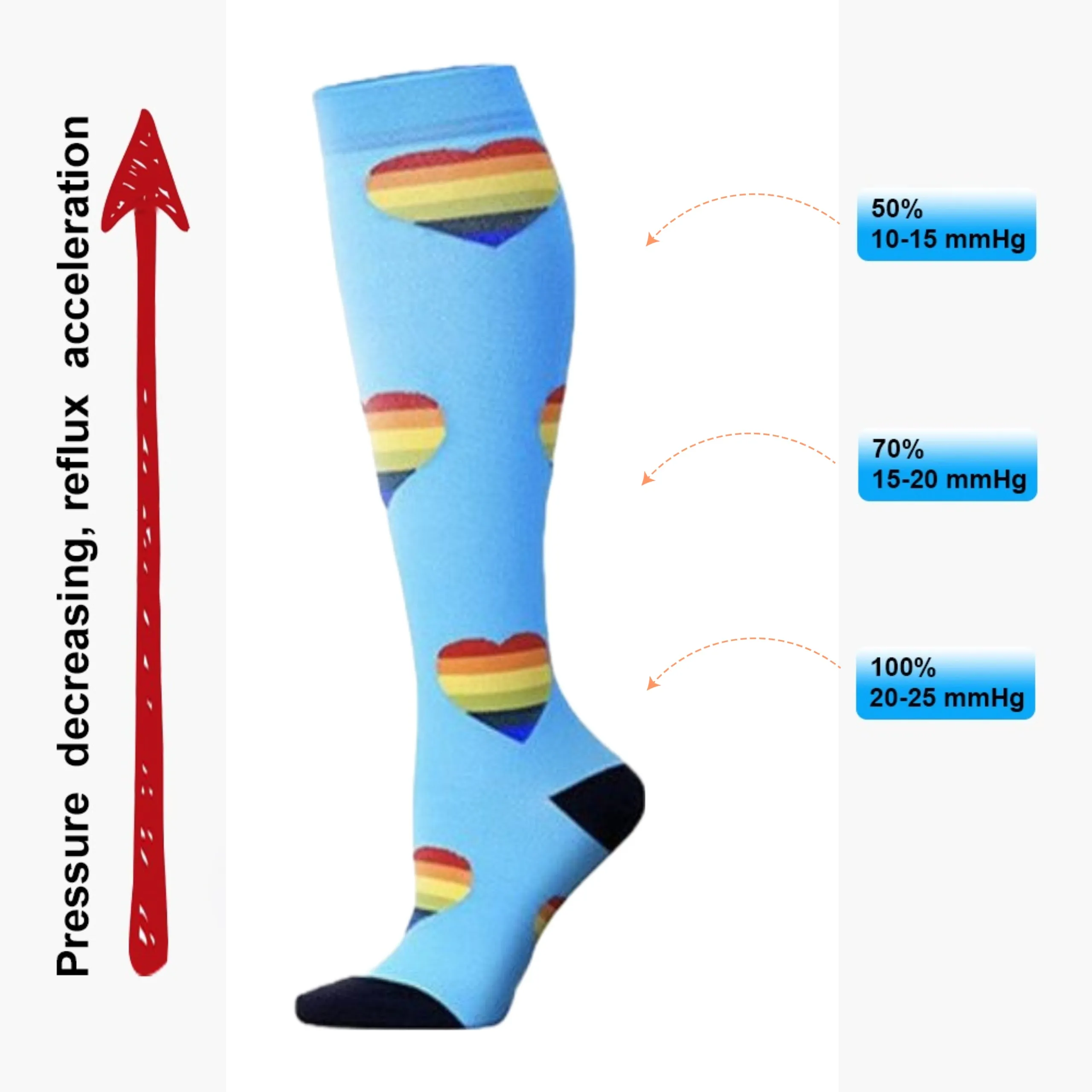 Heart Pattern Knee High (Compression Socks)